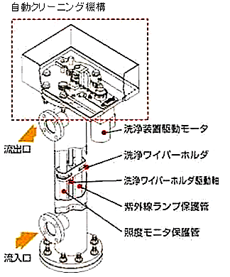 M̎N[jO@\𑕔