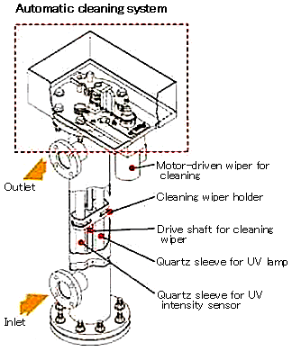 Automatic wiper for cleaning