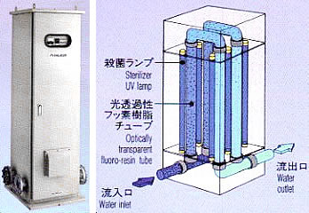 Light-outside-the-pipe type of UV disinfection system "FLONRIZER" FDL/FDH series Product image