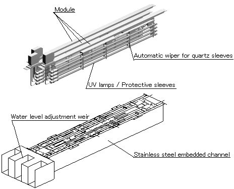 Product image: Horizontal immersion type for open channel / Implant unit