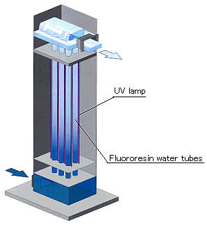 Structural image of light-outside-the-pipe type for vertical installation