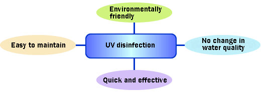 Benefits of UV disinfection